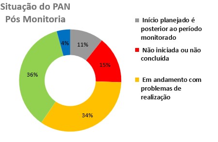 20250218-pan-aves-mata-atlantica-painel-de-gestão.jpg