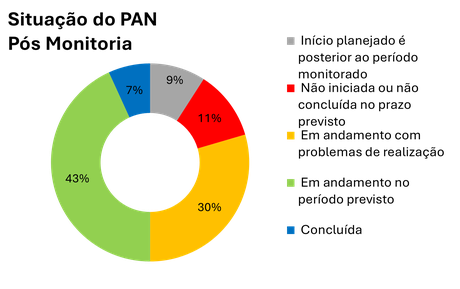 20251219-pan-aves-da-mata-atlantica-painel-monitoria-2-site.png