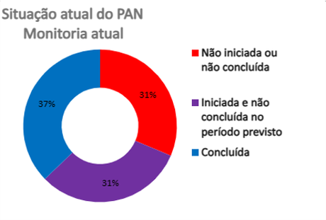 2022-pan-aves-dos-campos-sulinos-painel.png
