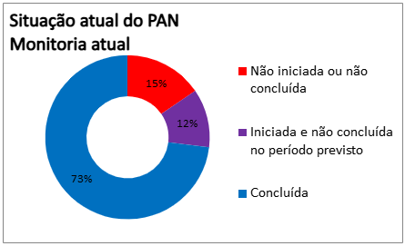2025-pan-aves-limicolas-monitoria-final-painel-gestao.png