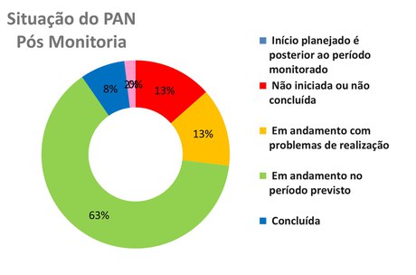 2025-pan-aves-marinhas-matriz-painel-2.jpg