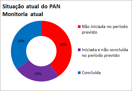 2023-pan-canideos-painel-gestao.png