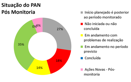 2026-pan-canideos-painel-gestao-1-site.png