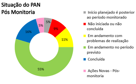 pan-cavernas-do-brasil-painel-de-gestao-monitoria-3.png