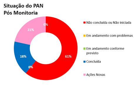 pan-cervideos-painel.png