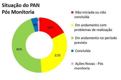 20260413-pan-cetaceos-marinhos-painel-monitoria-4-site.png