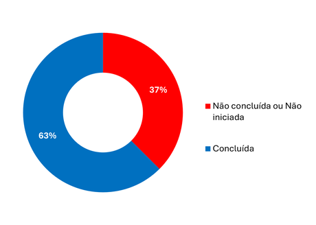 pan-formigueiro-do-litotal-painel.png