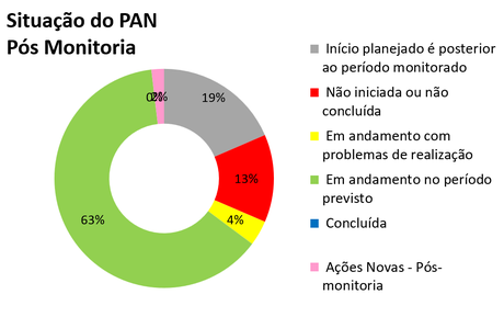 20260918-pan-grandes-felinos-painel-gestao-monitoria-1-site.png