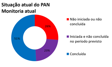 20260721-pan-herpeto-sul-painel-monitoria-5-site.png