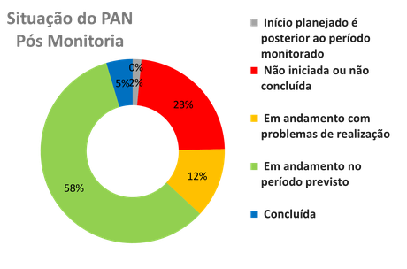2025-pan-insetos-polinizadores-painel-2.png