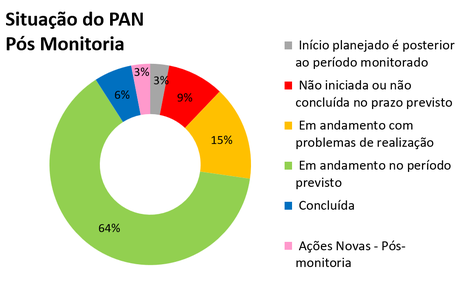 20261014-pan-insetos-polinizadores-painel-gestao-3-site.png