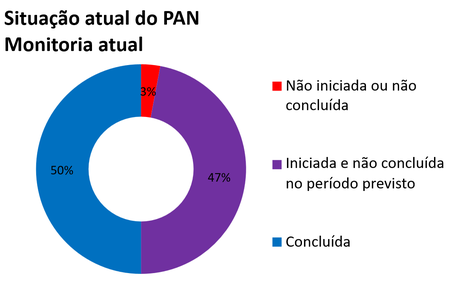 pan-mamiferos-aquaticos-amazonicos-painel-2026.png