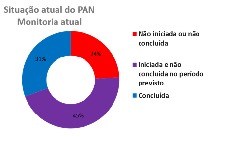 2021-pan-manguezal-painel.png