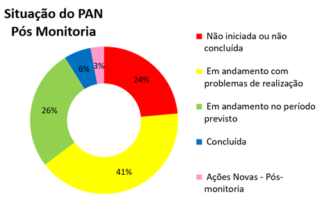 2026-pan-paraiba-do-sul-painel-gestao-2-site.png