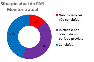 20230518-pan-pato-mergulhao-painel-de-gestão-site.jpg