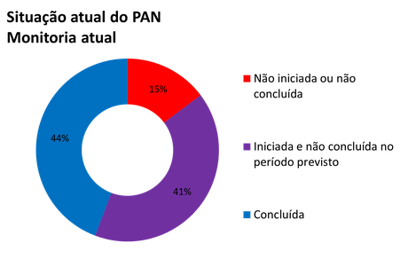 20240212-pan-peixe-boi-marinho-painel-de-gestao-2023.png