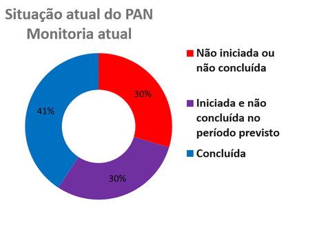 20260220-pan-peixes-amazonicos-painel-monitoria-5-site.png