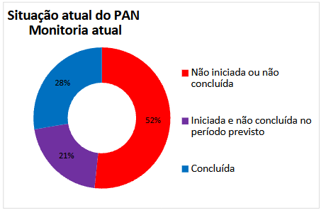 20250711-pan-peixes-e-eglas-da-ma-painel-monitoria-final.png