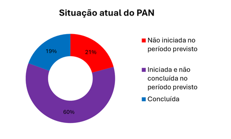 pan-pequenos-cetaceos-painel-2018.png