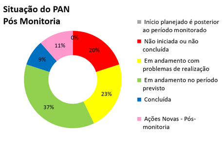 20260410-pan-pequenos-felinos-painel-monitoria-3-site.png