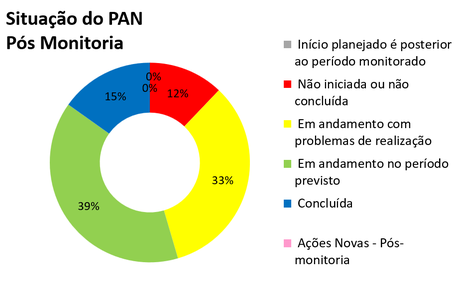2026-pan-pmaa-painel-gestao-4-site.png