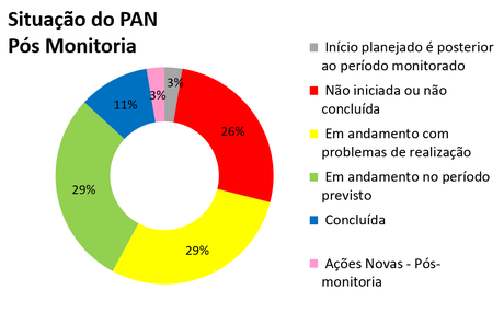 20260105-pan-pequenos-mamiferos-areas-abertas-painel-monitoria-3-site.png