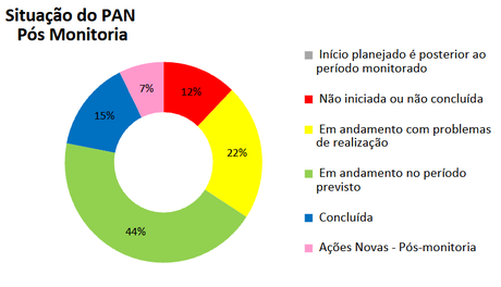 20251217-pan-pmaf-painel-de-gestao-monitoria-3.png