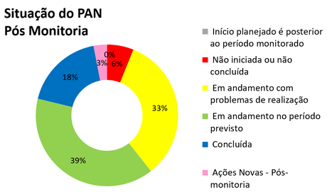 20261008-pan-pmaf-painel-monitoria-4-site.png