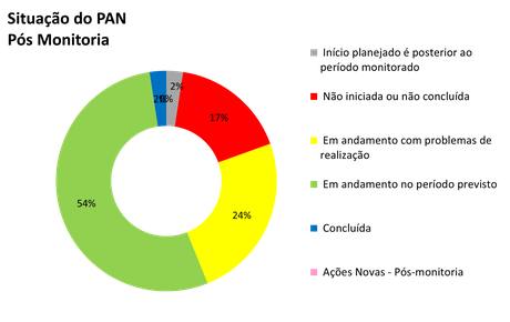 20260626-pan-primatas-do-nordeste-painel-monitoria-1-2026.png