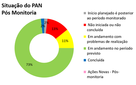 2026-pan-ppma-painel-gestao-monitoria-1-site.png