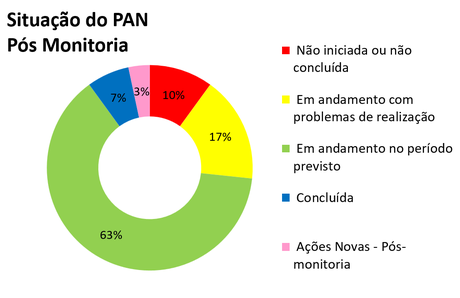20260930-pan-rivulideos-painel-gestao-monitoria-3-site.png