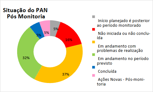 20250613-pan-sao-francisco-painel-de-gestao.png