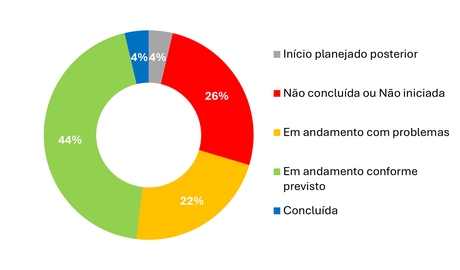 pan-sempre-vivas-painel-2012.png