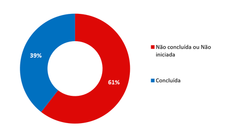 pan-sirenios-tinunguis-painel-2015.png