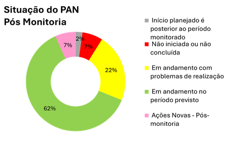 20251219-pan-tartarugas-marinha-painel-monitoria-1-site.png
