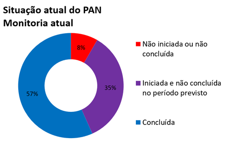 20260302-pan-toninha-painel-monitoria-5-site.png