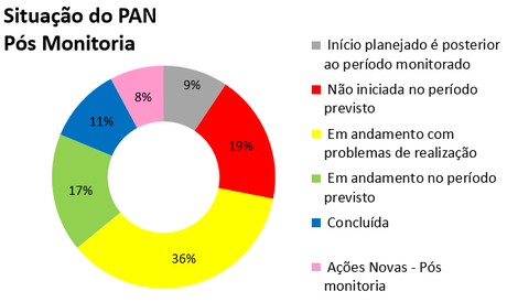 pan-tubaroes-painel.png