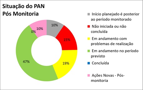 20260608-pan-tubaroes-painel-monitoria-1-site.jpg