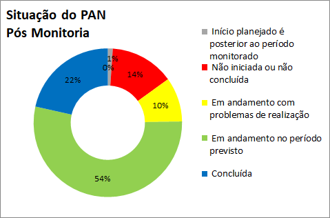 2023-pan-ungulados-painel-gestao.png