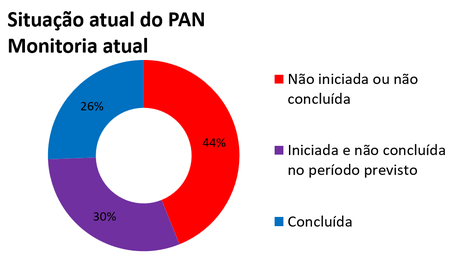 pan-xingu-painel-2018.png