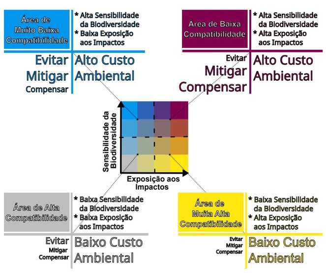 compatibilidade