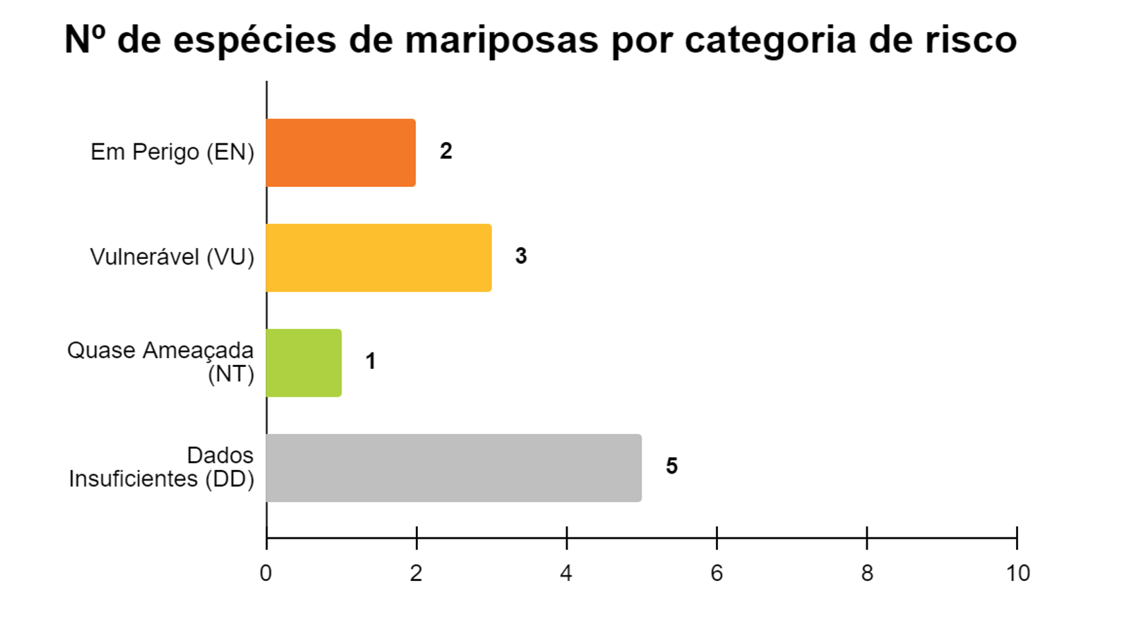grafico mariposas 1.png
