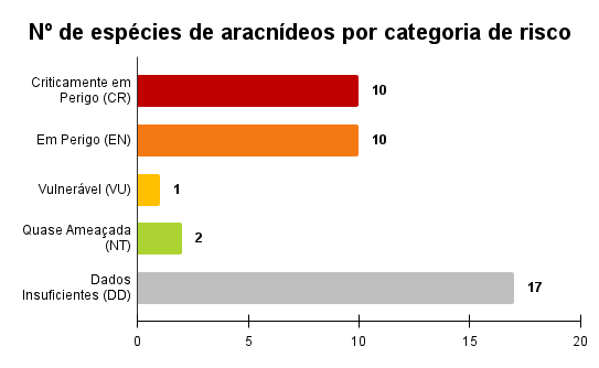 Aracnídeos por cr