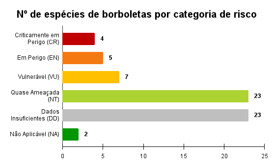 Borboletas por cr