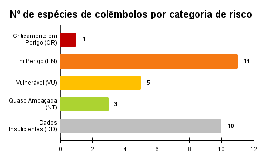 Colêmbolos por cr