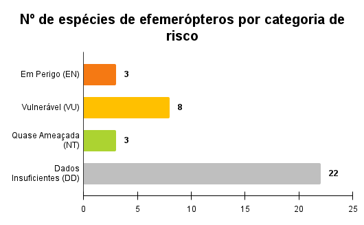 Efemerópteros por cr