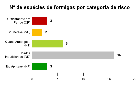 Formigas por cr