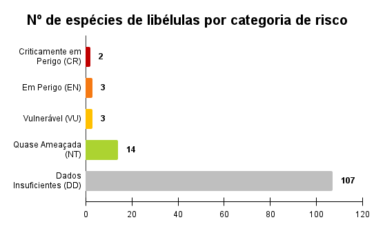 Libélulas por cr