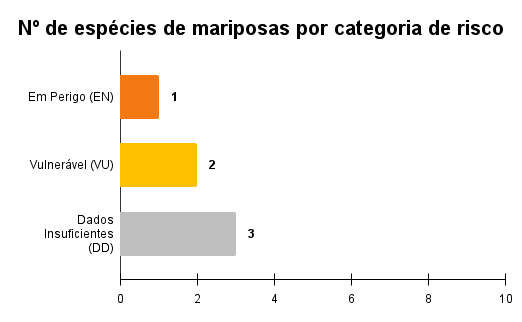 Mariposas por cr