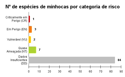 Minhocas por cr